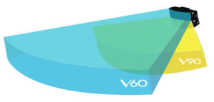 Распространение звука у аудиосистемы Vero